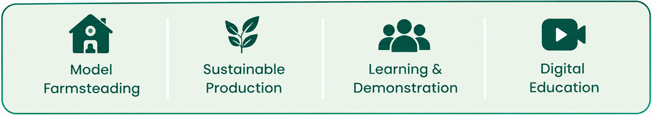 Practical Solutions, Sustainable Production, Learning for Impact, Knowledge Beyond the Farm